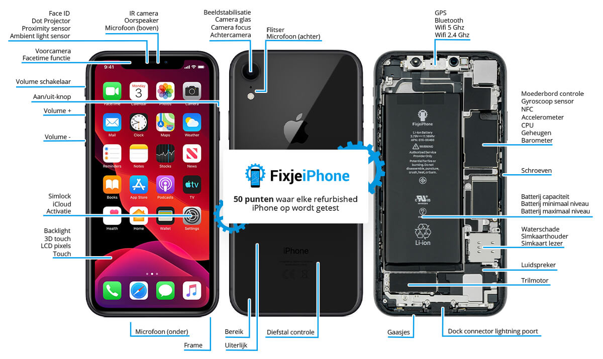 Refurbished iPhone - 50 punten controlelijst